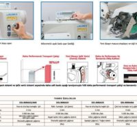 Juki DDL-9000A Direct Drive Elektronik Düz Dikiş Makinası